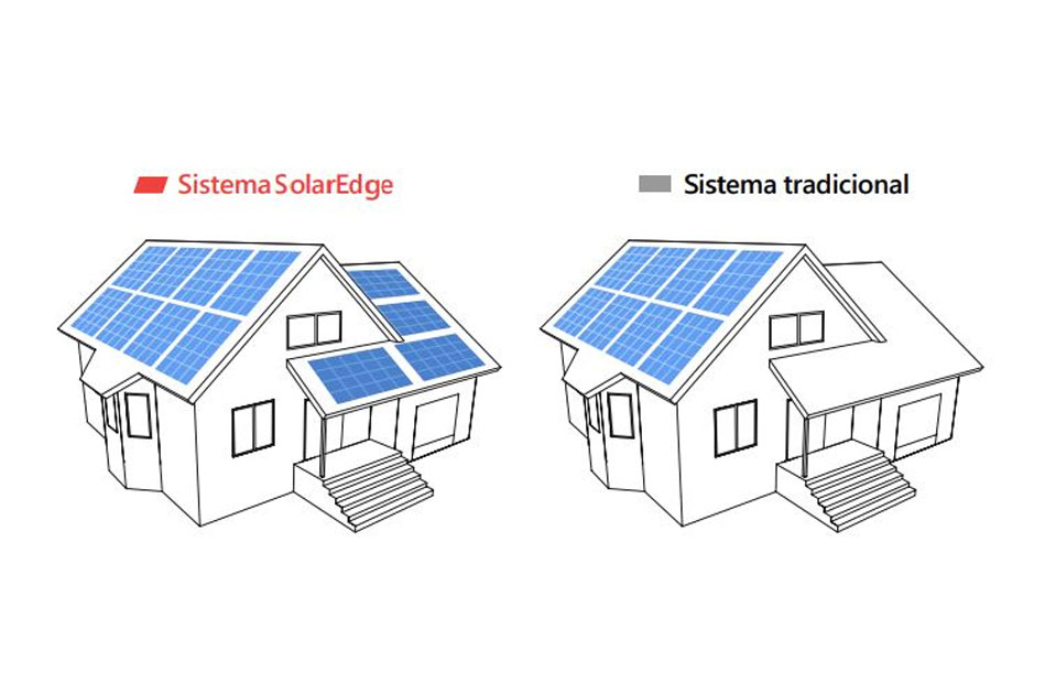 Sistema fotovoltaico SolarEdge VS sistema fotovoltaico tradicional