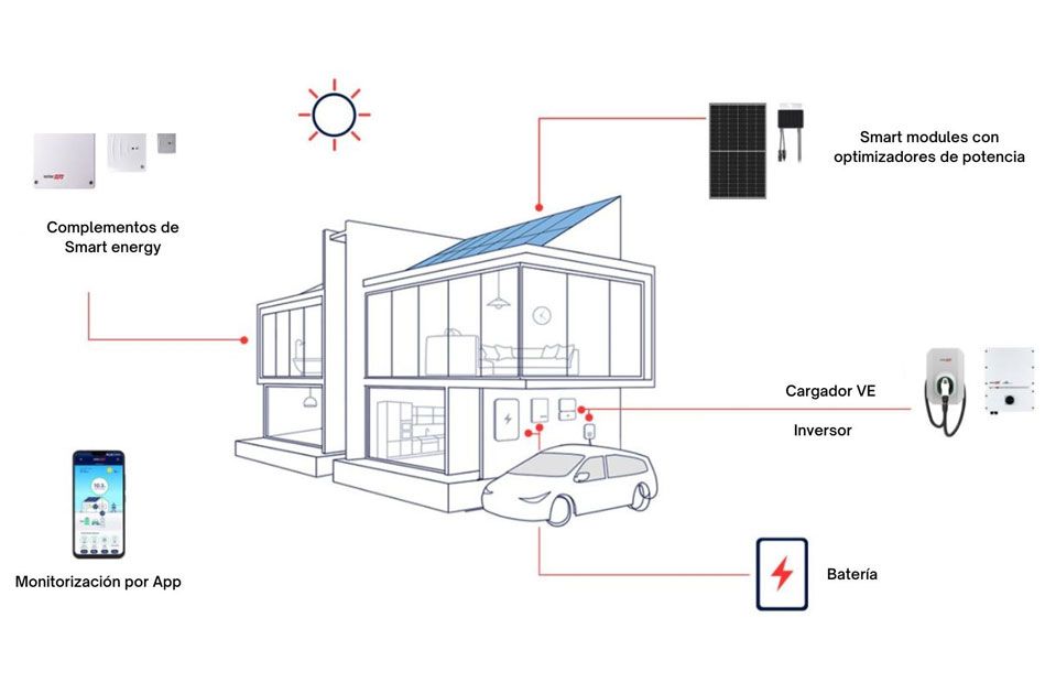 SolarEdge Home