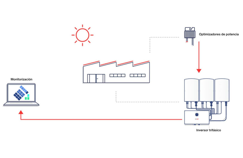SolarEdge industrial